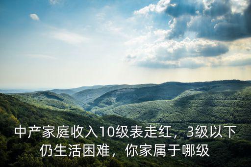 中產(chǎn)家庭收入10級(jí)表走紅，3級(jí)以下仍生活困難，你家屬于哪級(jí)