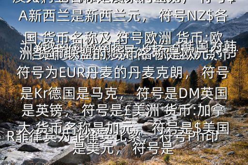 各國 貨幣名稱及 符號$亞洲 貨幣:中國 貨幣名稱是人民幣元， 符號為￥越南為越南盾， 符號?韓國為韓元， 符號?柬埔寨為瑞爾， 符號CR菲律賓為菲律賓比索， 符號Ph印度是盧比， 符號Re大洋洲 貨幣:澳大利亞名稱是澳大利亞元， 符號$A新西蘭是新西蘭元， 符號NZ$各國 貨幣名稱及 符號歐洲 貨幣:歐洲 貨幣聯(lián)盟的 貨幣名稱是歐元， 符號為EUR丹麥的丹麥克朗， 符號是Kr德國是馬克， 符號是DM英國是英鎊， 符號是￡美洲 貨幣:加拿大 貨幣名稱是加元， 符號是$美國是美元， 符號是