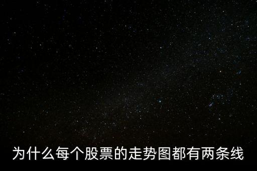 為什么有人炒股只看二條線，股市K線為什么只有兩根如何改為四根 求求