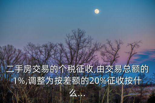 2015年上海限購限貸政策