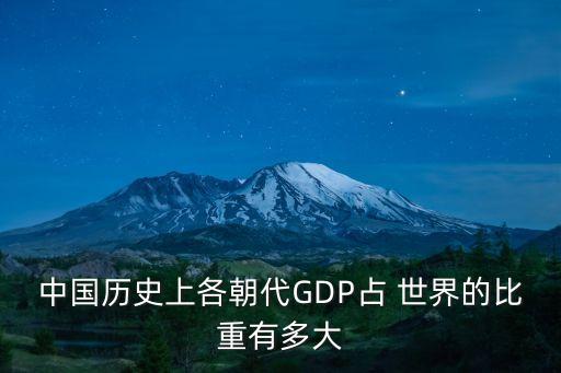 中國歷史上各朝代GDP占 世界的比重有多大