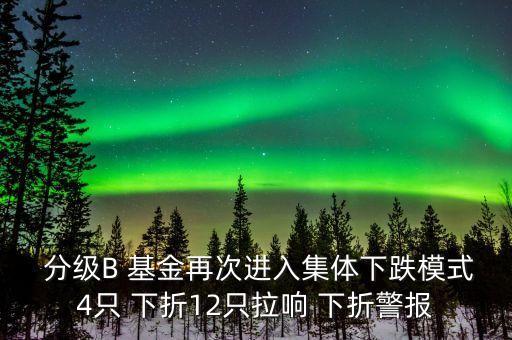  分級B 基金再次進(jìn)入集體下跌模式4只 下折12只拉響 下折警報