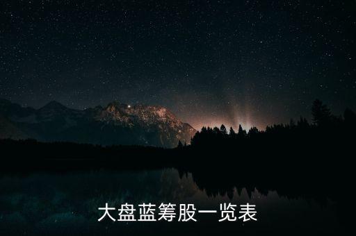 大盤(pán)藍(lán)籌股一覽表
