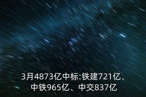 3月4873億中標(biāo):鐵建721億、 中鐵965億、中交837億