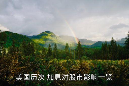 美國歷次 加息對(duì)股市影響一覽