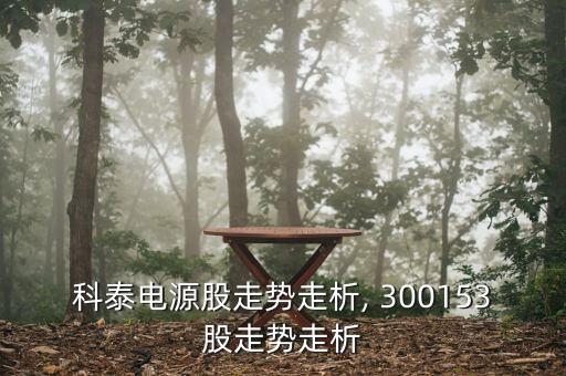 科泰電源股走勢走析, 300153股走勢走析